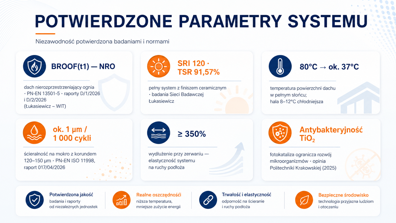 Potwierdzone_parametry