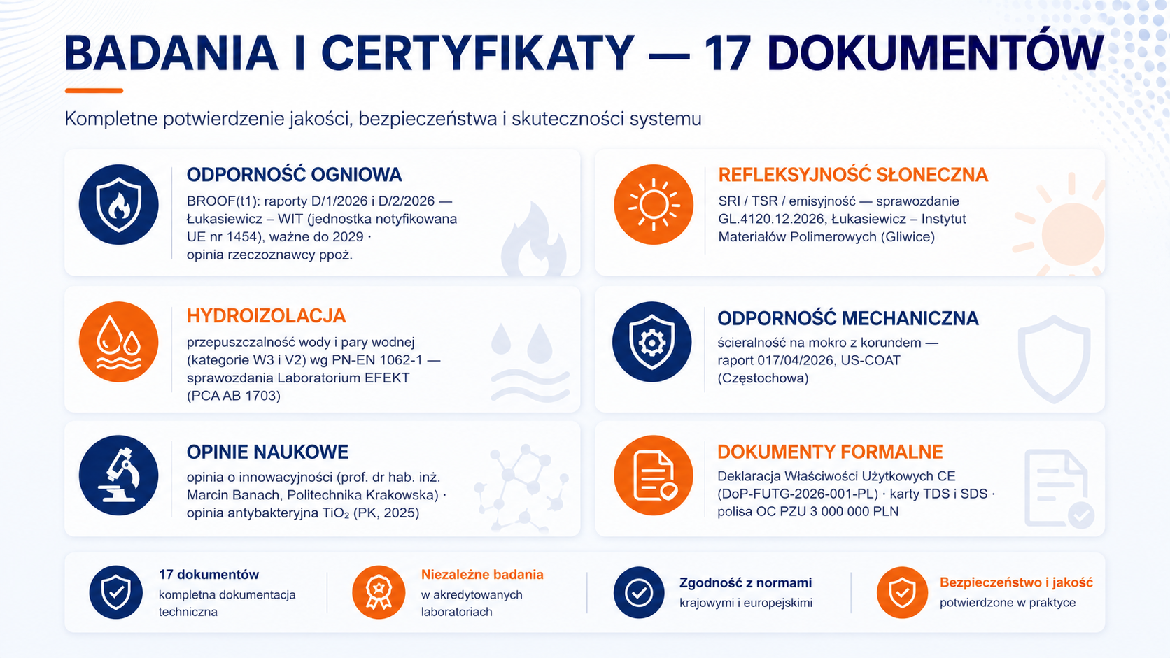 badania i certyfikaty
